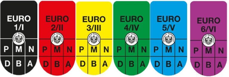 Environmental Sticker IGl Austria